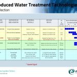 Produced Water Treatment with Deoiling Hydrocyclones – Misconceptions & Corrections (B-PWT004)