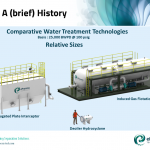 Produced Water Treatment with Deoiling Hydrocyclones –  Misconceptions & Corrections  (B-PWT005)