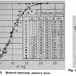 FSM: Liquid Desander – Classification Performance (i.e. Graded Efficiency Curve) (B-FSM050)