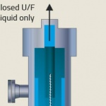 Multiphase Desander – Fluid Flow Patterns (B-FSM084)