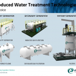 Produced Water Treatment with Deoiling Hydrocyclones – Misconceptions & Corrections  (B-PWT003)
