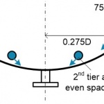 Separator Jetting – Design Procedure Parts 1-2 for Spray Jetting (B-FSM-118)