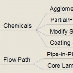 Subsea Sand Management – Path B: Treatment (Particles or Flow Path) (B-FSM-178)